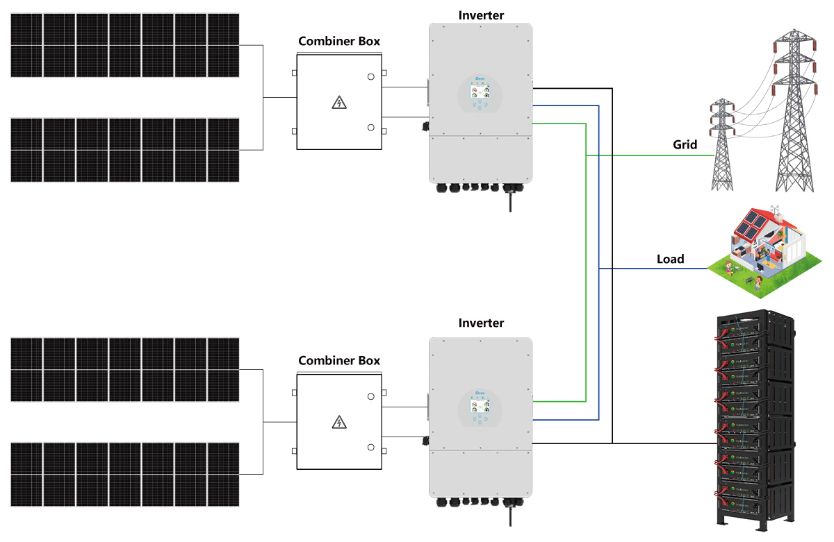 10kw Solar System Kit